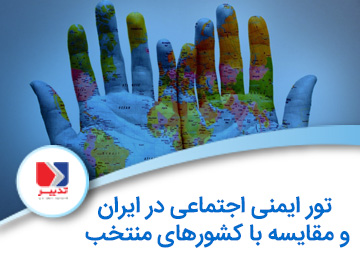 بررسی خدمات و ابزارهای حمايتی ايران در مقايسه با كشورهای منتخب alt